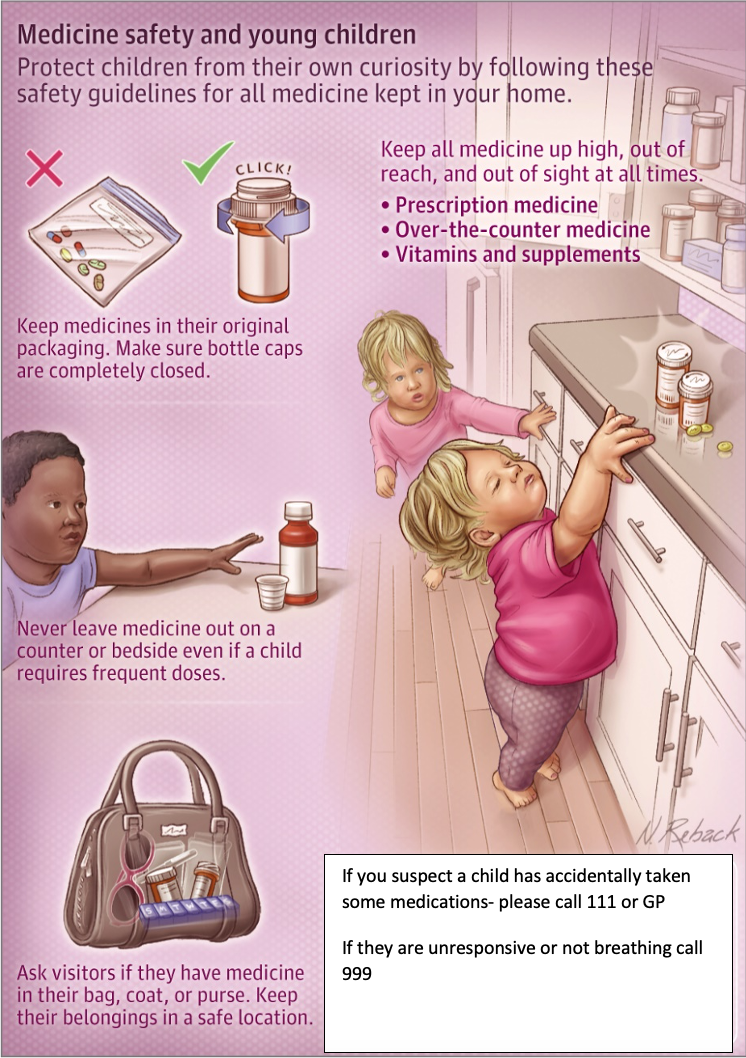A graphic to show the do's and don't of medicine safety with young children